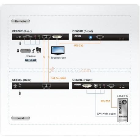 Aten - CE600 extensor de consola